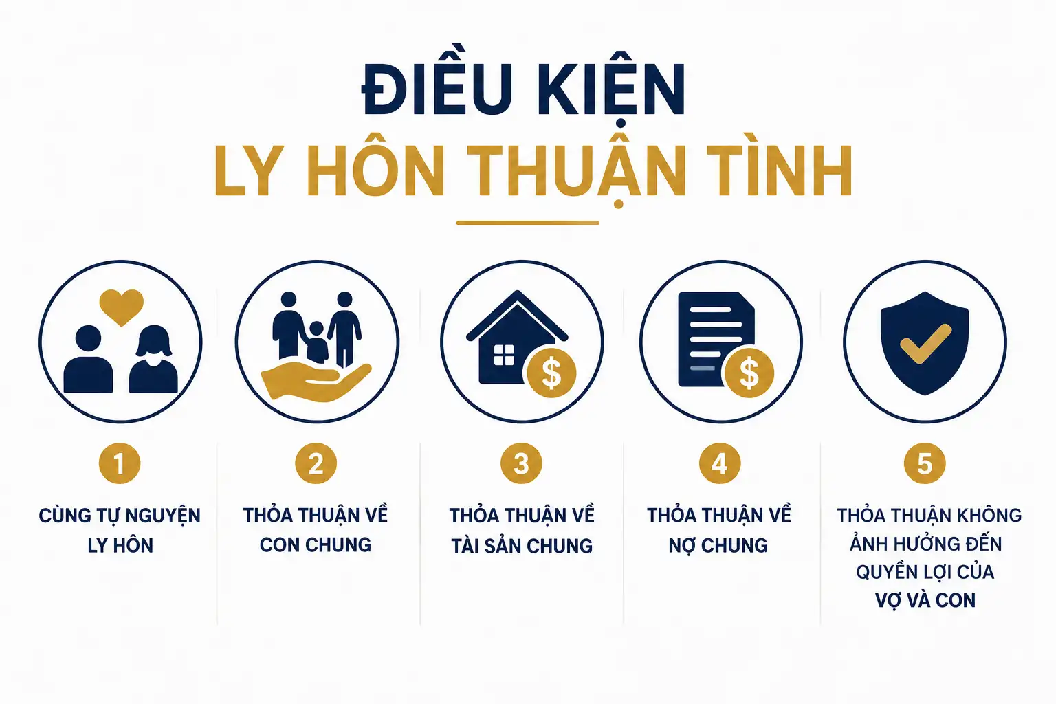 Điều kiện để Tòa án công nhận thuận tình ly hôn.