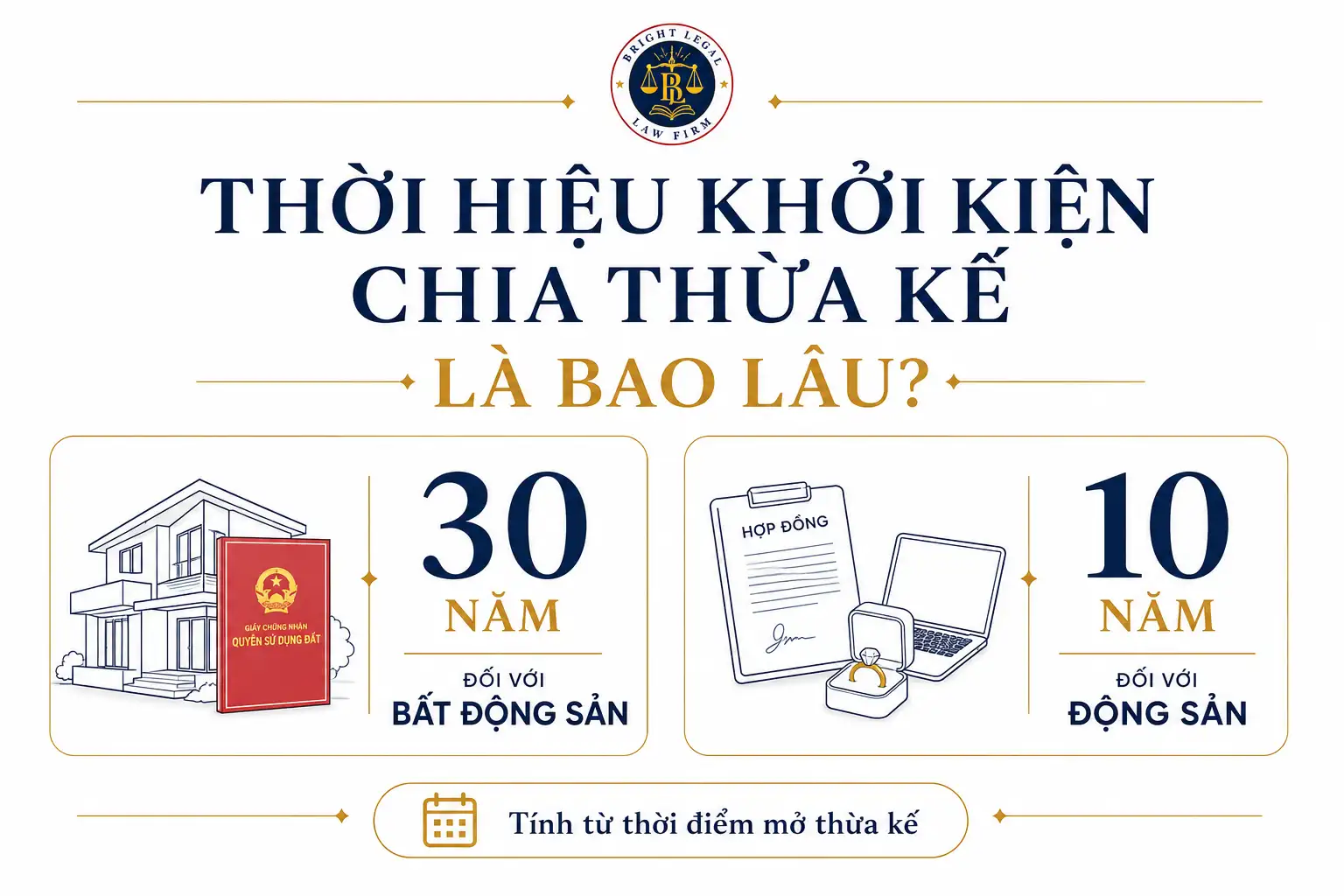 Thời hiệu khởi kiện chia thừa kế là bao lâu