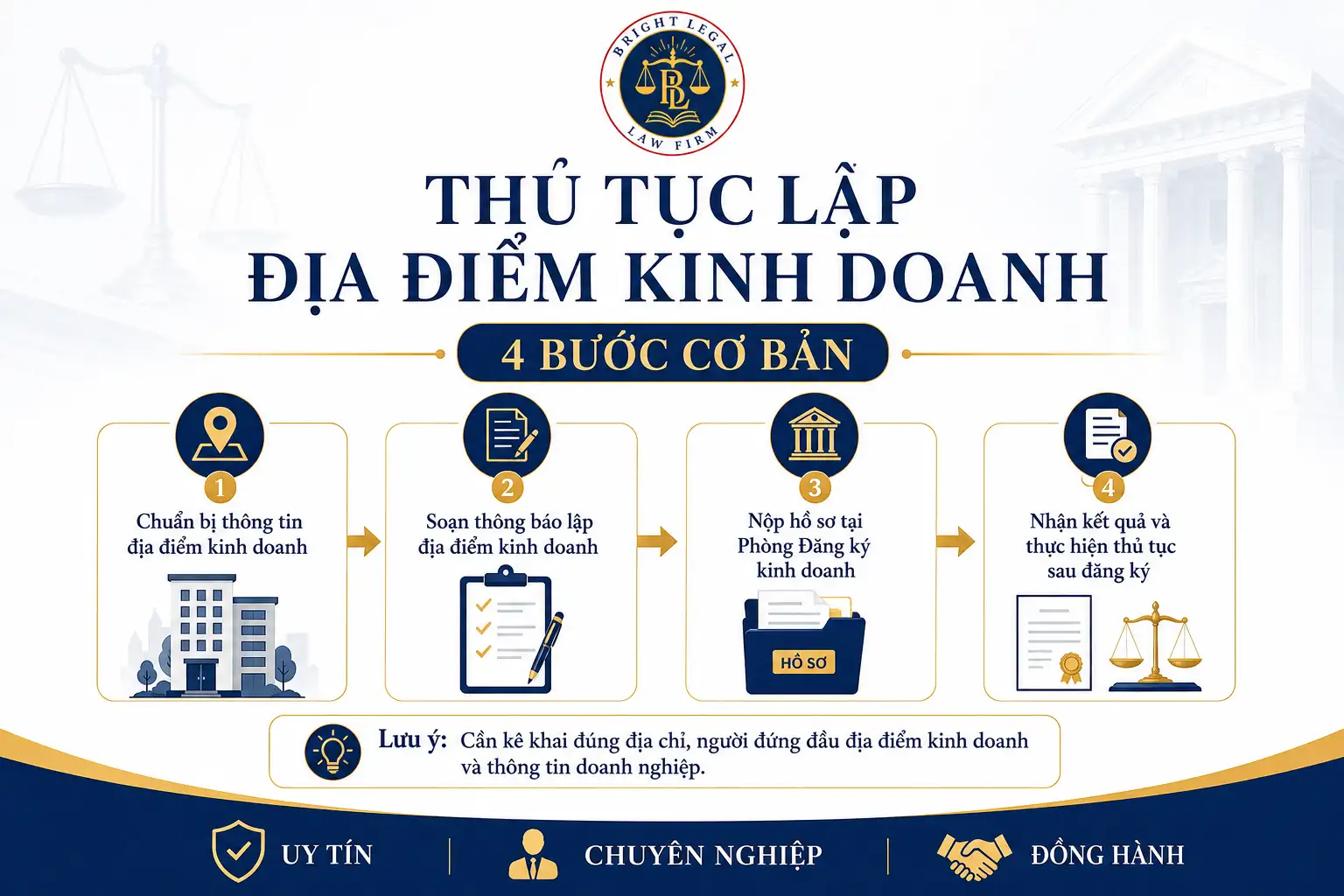 Thủ tục lập địa điểm kinh doanh